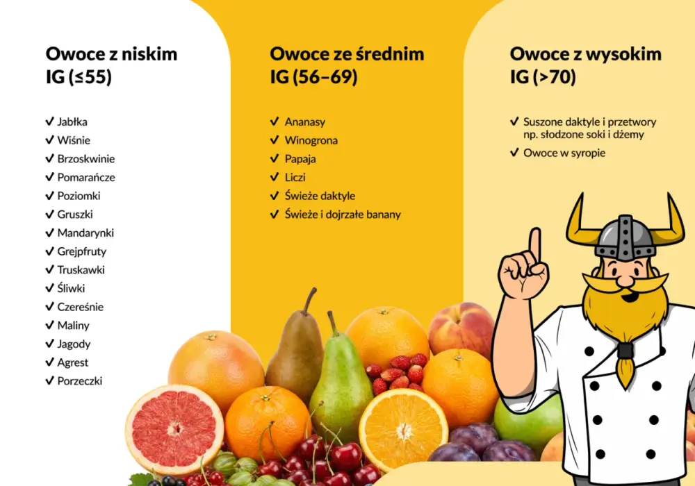 Owoce niskocukrowe: Lista, IG i przepisy zdrowie bez wyrzutów sumienia