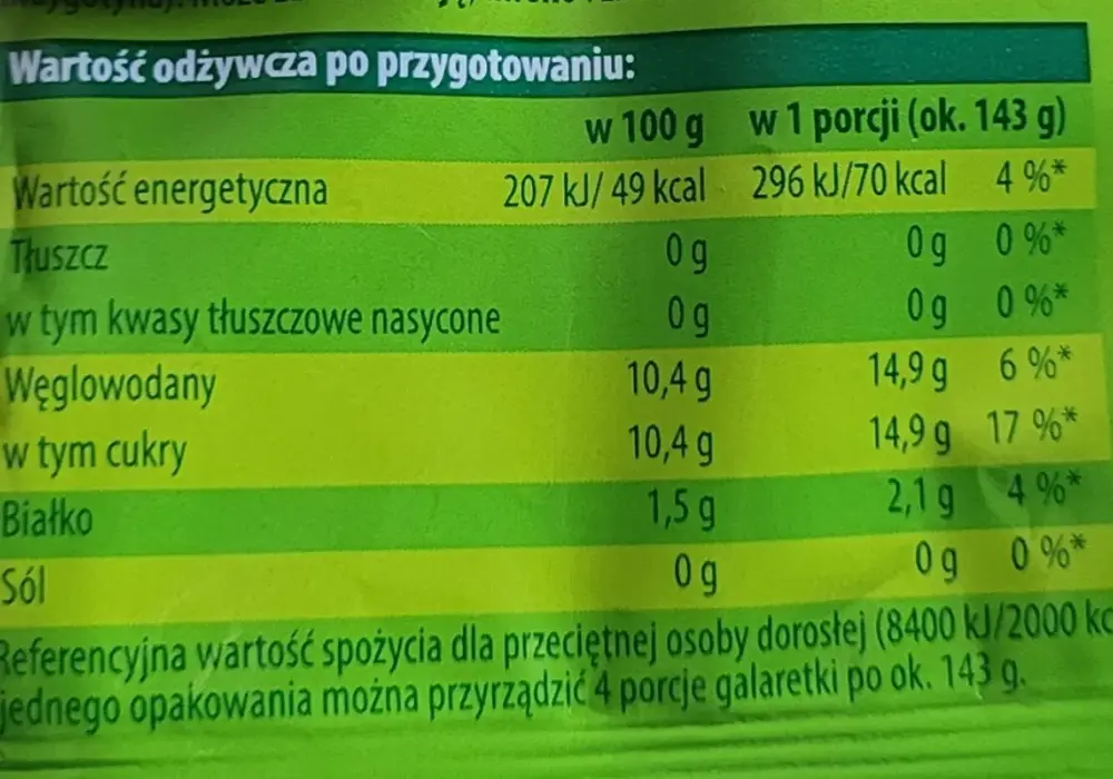 Ile kalorii ma galaretka truskawkowa? Sprawdź kalorie i skład