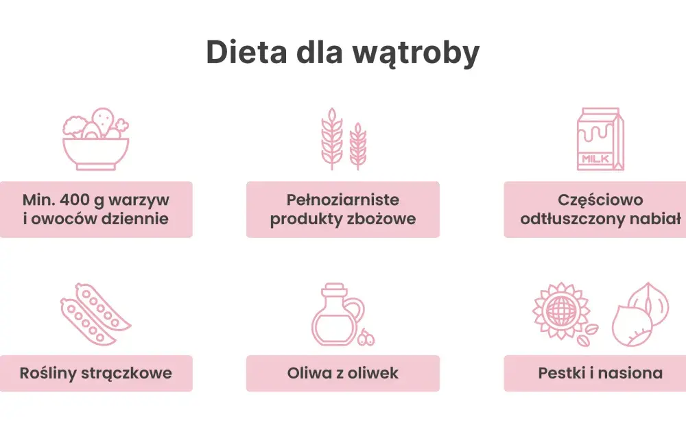 Dieta wątrobowa: Jak odciążyć i wspomóc regenerację wątroby?