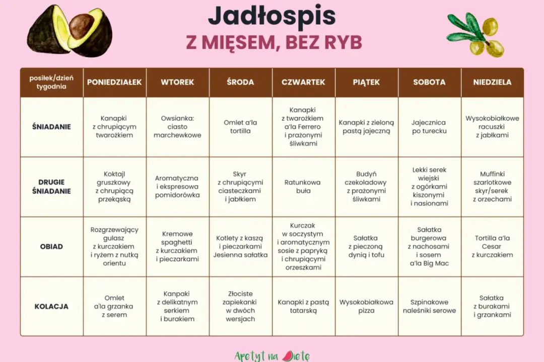 Dieta Paleo: Twój 7-dniowy jadłospis i lista zakupów