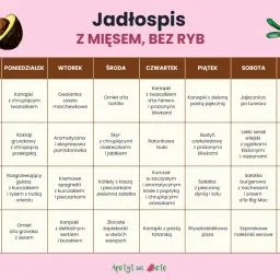 Tygodniowy jadłospis paleo z mięsem, bez ryb. Tabela zawiera propozycje posiłków na każdy dzień tygodnia: śniadania, drugie śniadania, obiady i kolacje.