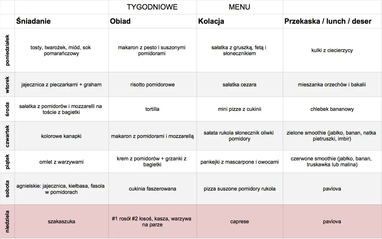 Tygodniowy jadłospis z podziałem na posiłki: śniadanie, obiad, kolacja, przekąska. Uniwersalna lista zakupów na cały tydzień.