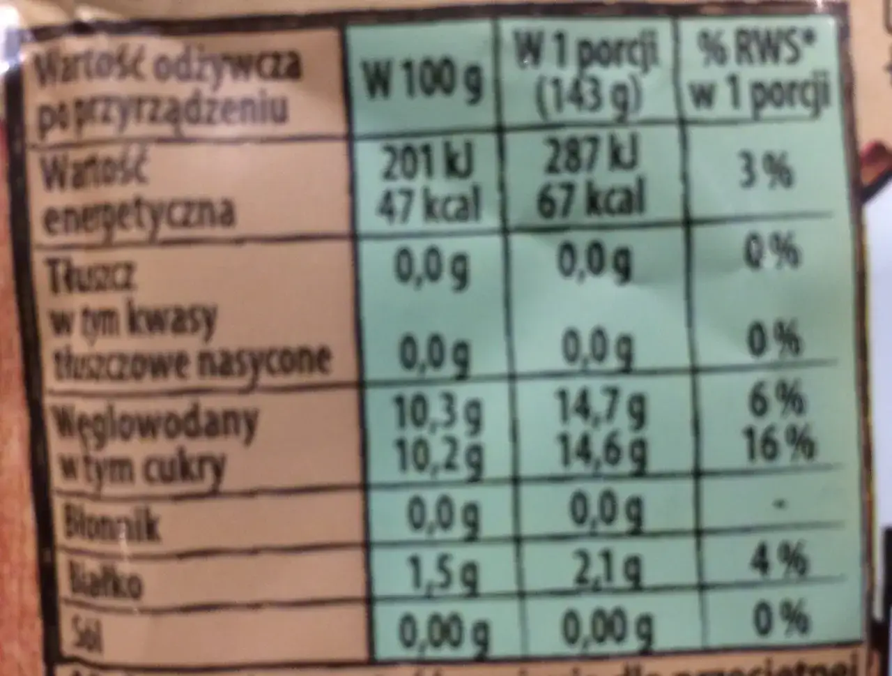Tabela wartości odżywczych pokazuje, jak liczyć kcal galaretki. W 100g galaretki jest 47 kcal, a w porcji 67 kcal.