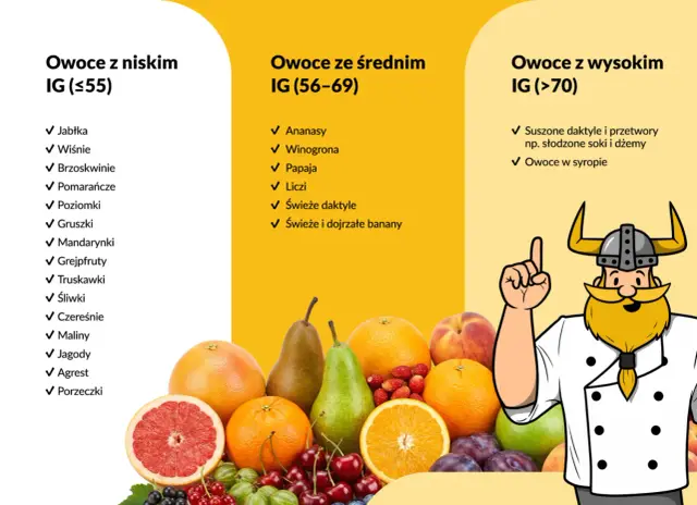 Owoce niskocukrowe: Lista, IG i przepisy zdrowie bez wyrzutów sumienia