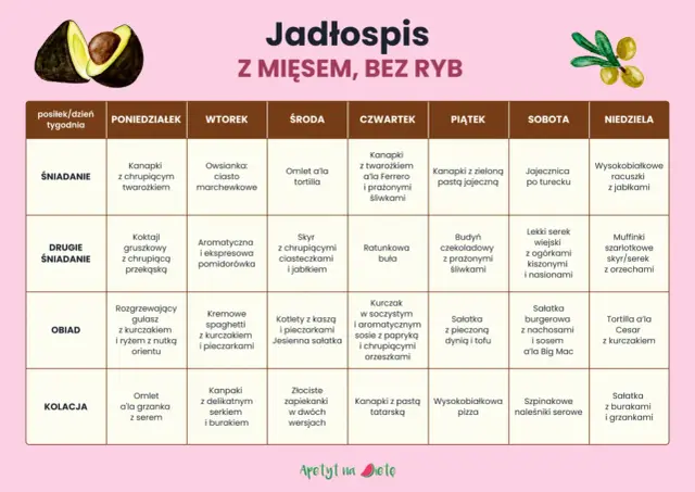 Dieta Paleo: Twój 7-dniowy jadłospis i lista zakupów